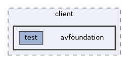 avfoundation