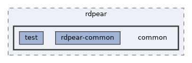 common
