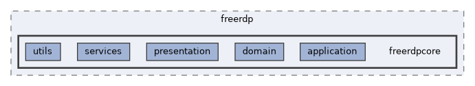 freerdpcore