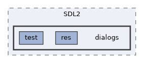 dialogs