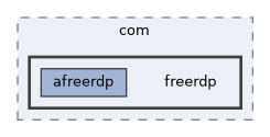 freerdp