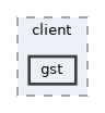 gst