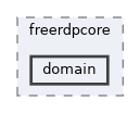 domain
