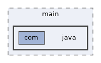 java