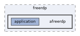 afreerdp